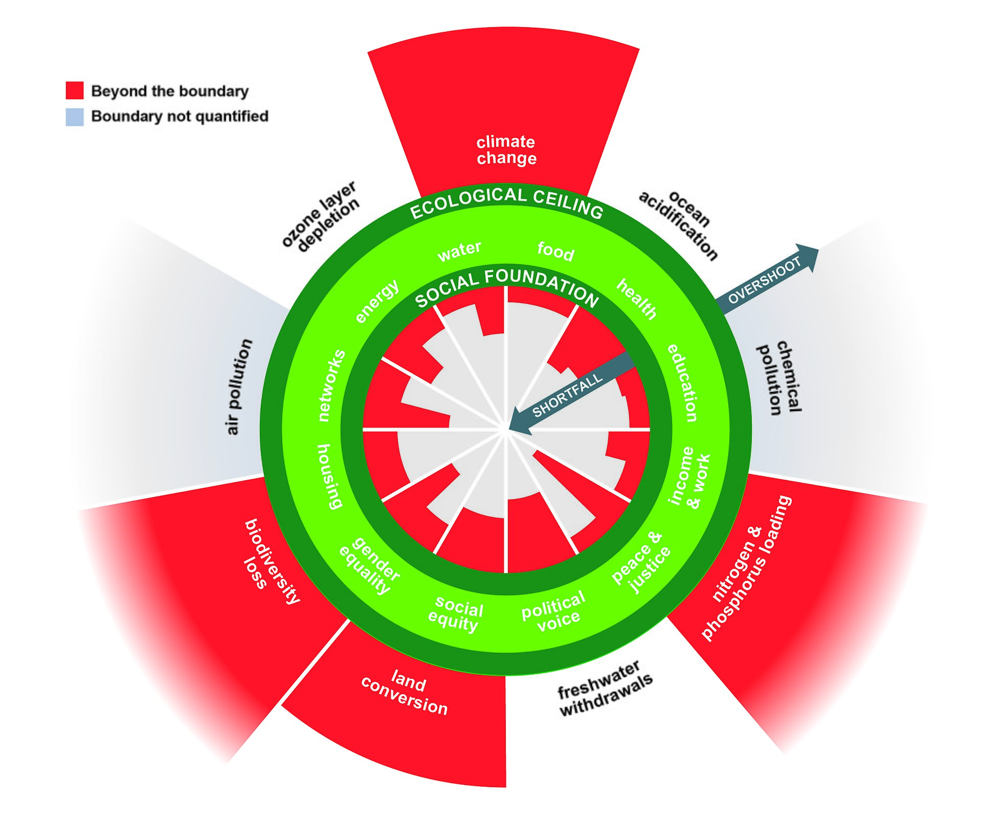 Doughnut Economic Model