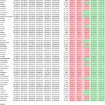 Housing Affordatbility by percentile by state