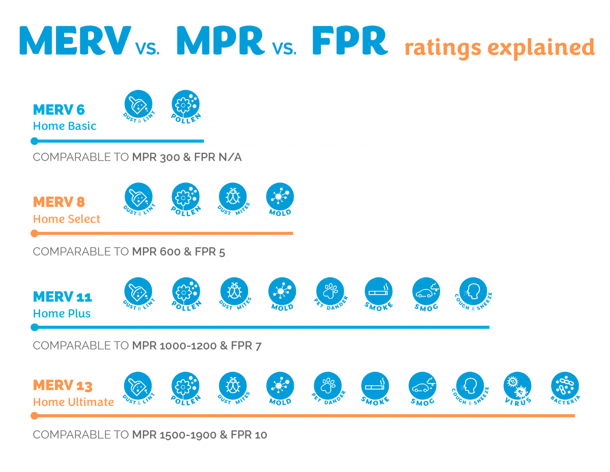 MERV Ratings - CJ Trowbridge