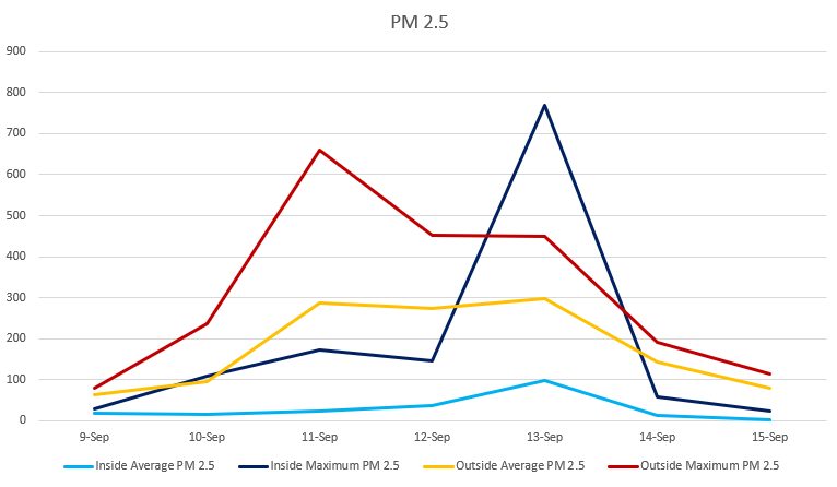 PM 2.5