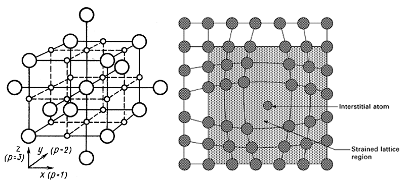 Asking AI to Explain Interstitial Sociology